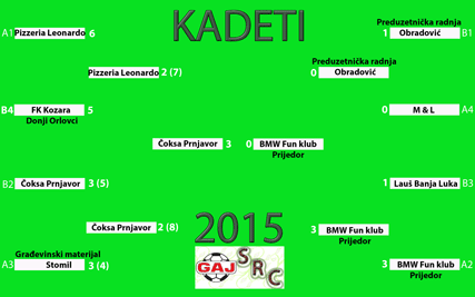 SRC Gaj kadeti 2015